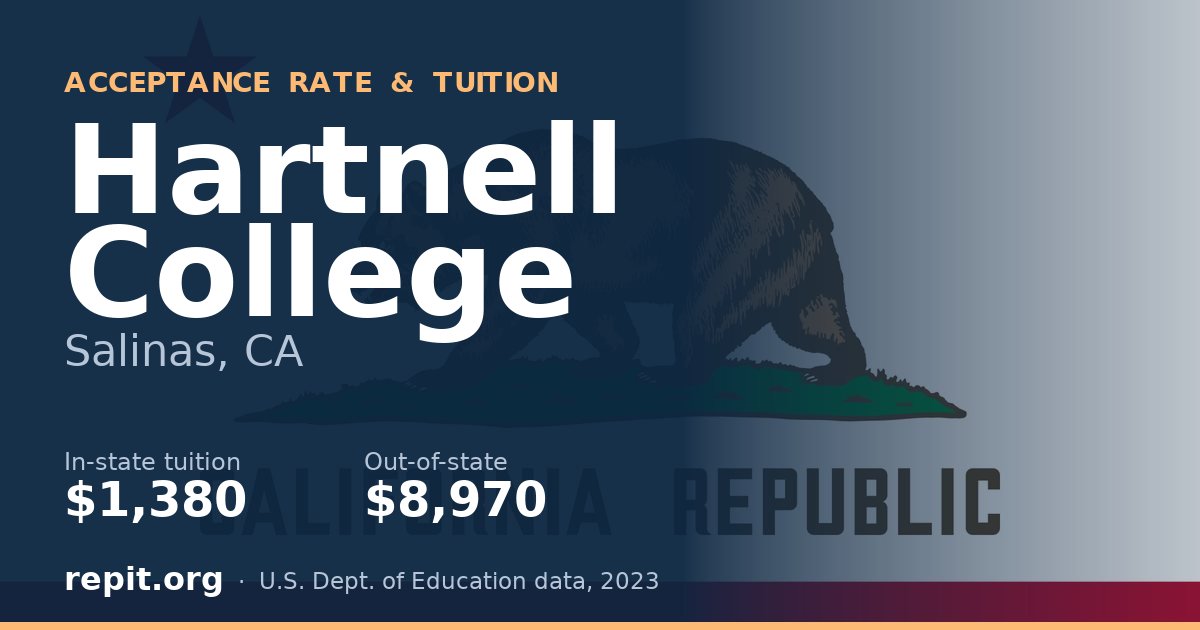 Hartnell College — tuition $1,380 in-state, $8,970 out-of-state