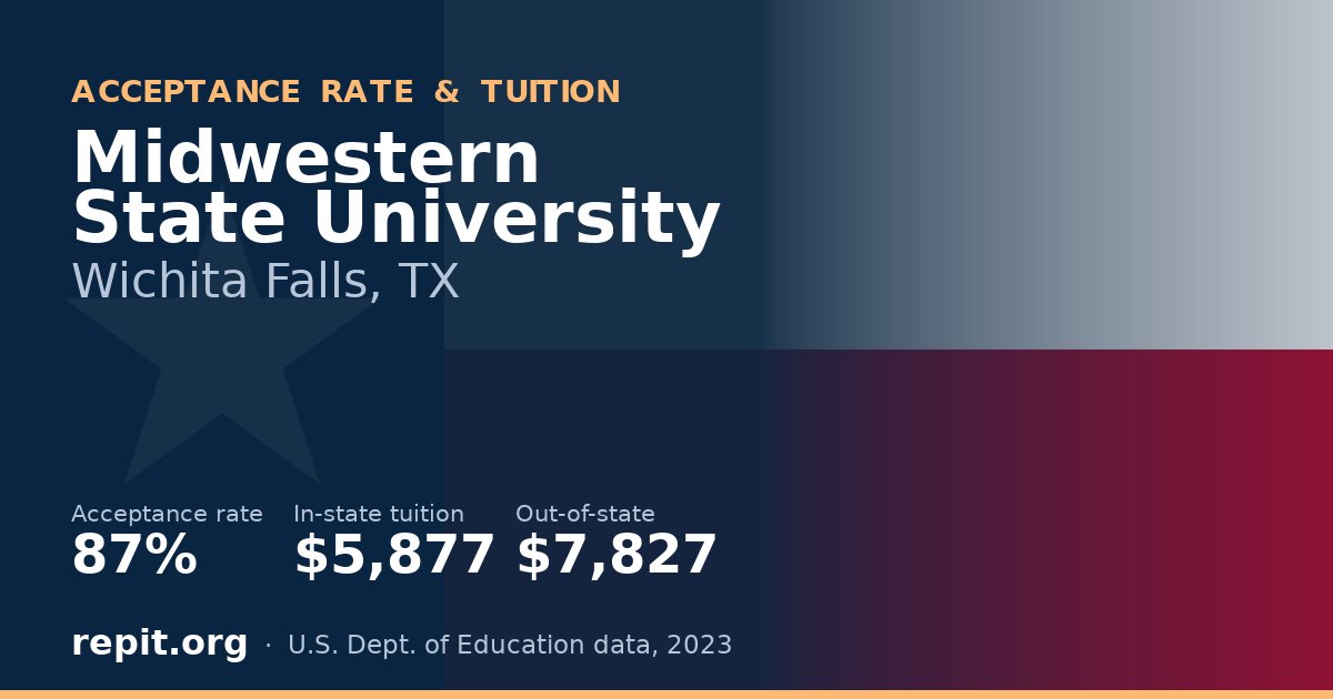 Midwestern State University — acceptance rate 87%, tuition $5,877 in-state, $7,827 out-of-state