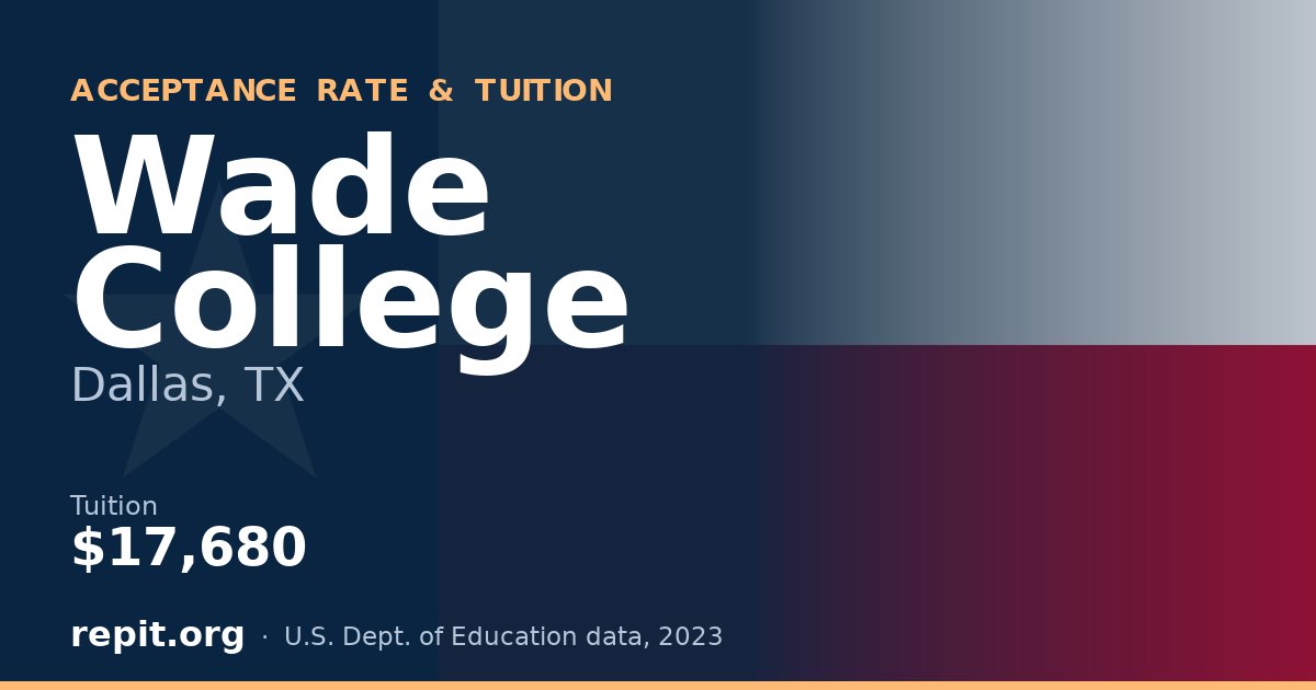 Wade College — tuition $17,680