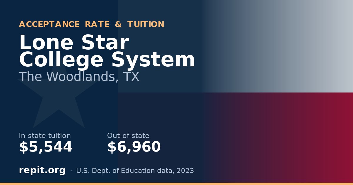 Lone Star College System — tuition $5,544 in-state, $6,960 out-of-state