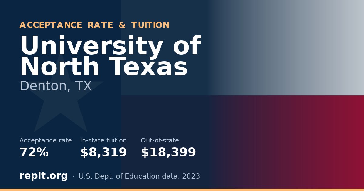 University of North Texas — acceptance rate 72%, tuition $8,319 in-state, $18,399 out-of-state