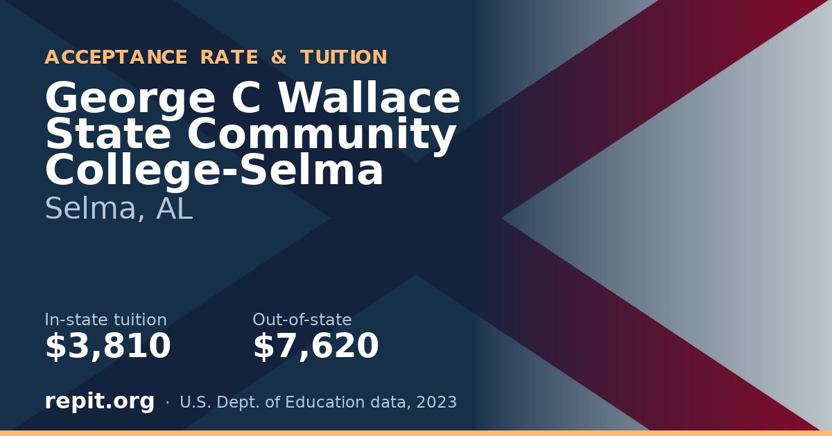 George C Wallace State Community College-Selma — tuition $3,810 in-state, $7,620 out-of-state
