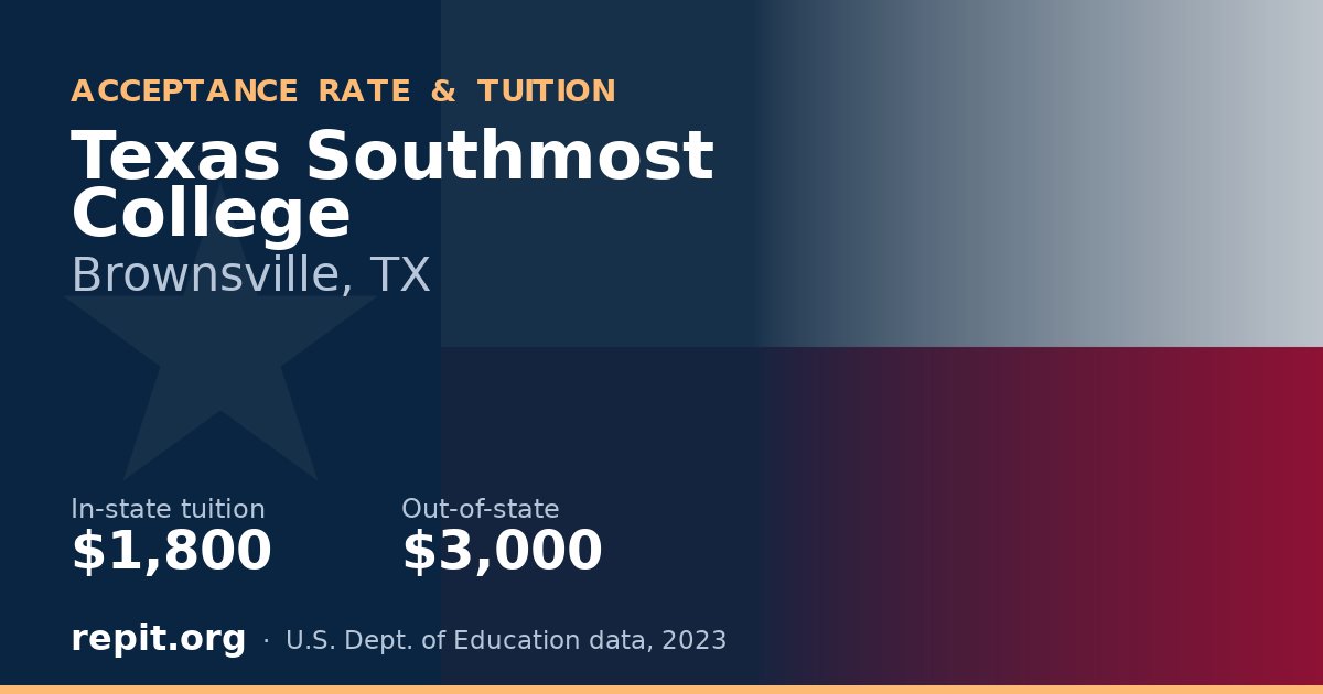 Texas Southmost College — tuition $1,800 in-state, $3,000 out-of-state