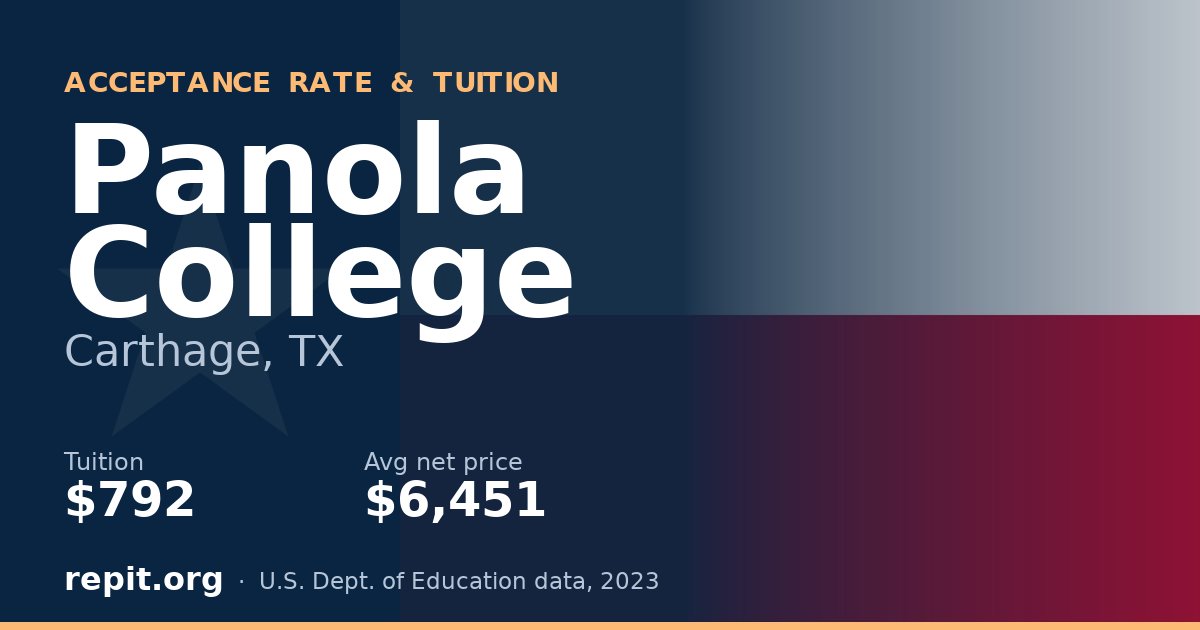 Panola College — tuition $792