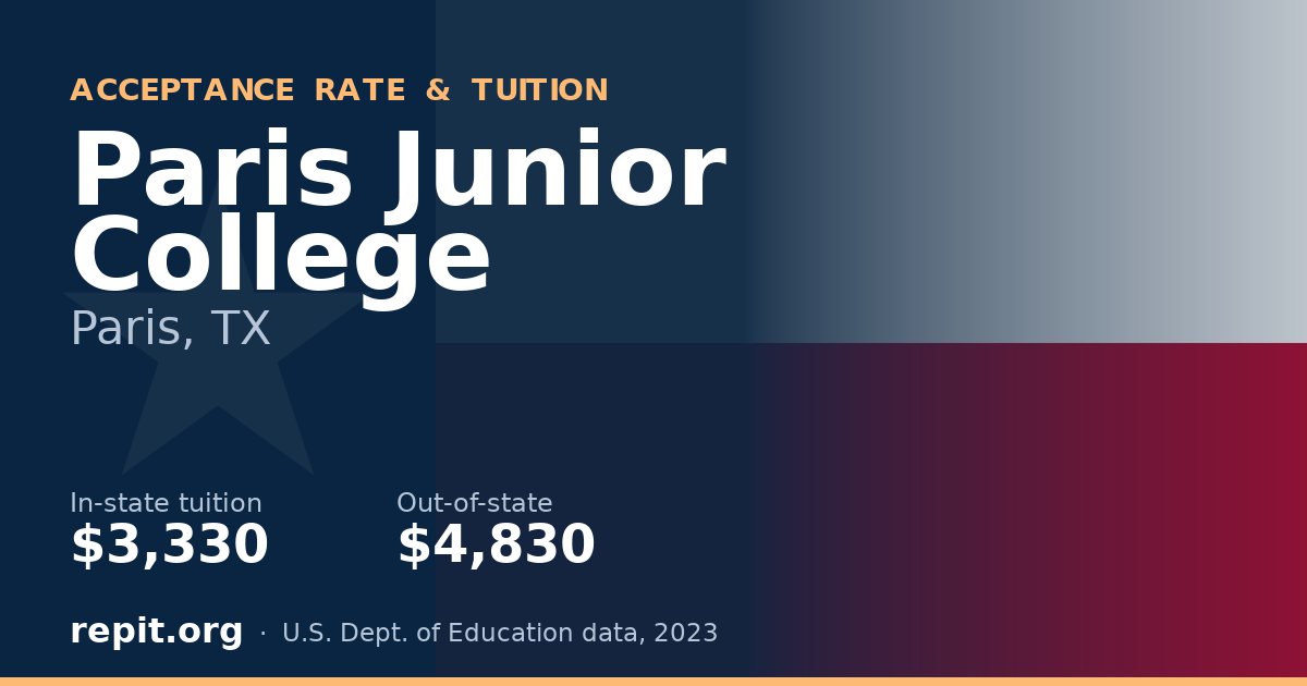 Paris Junior College — tuition $3,330 in-state, $4,830 out-of-state