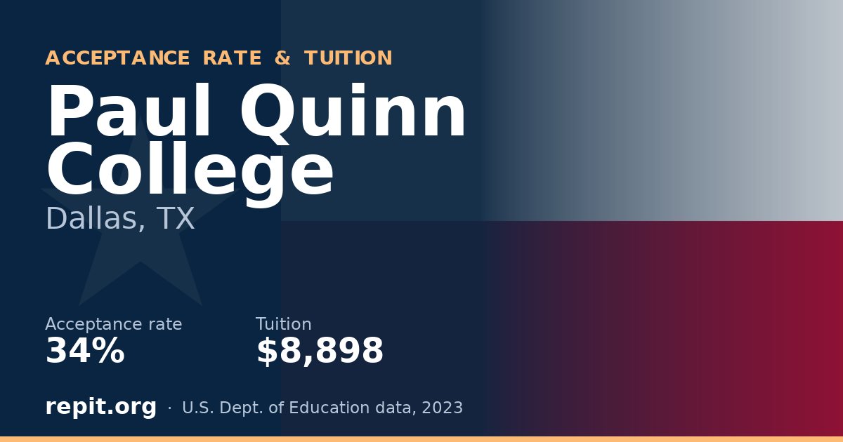 Paul Quinn College — acceptance rate 34%, tuition $8,898