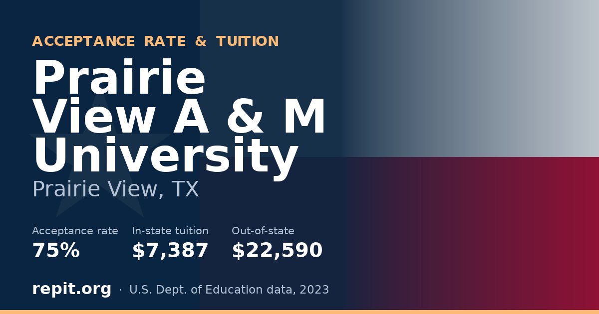 Prairie View A & M University — acceptance rate 75%, tuition $7,387 in-state, $22,590 out-of-state