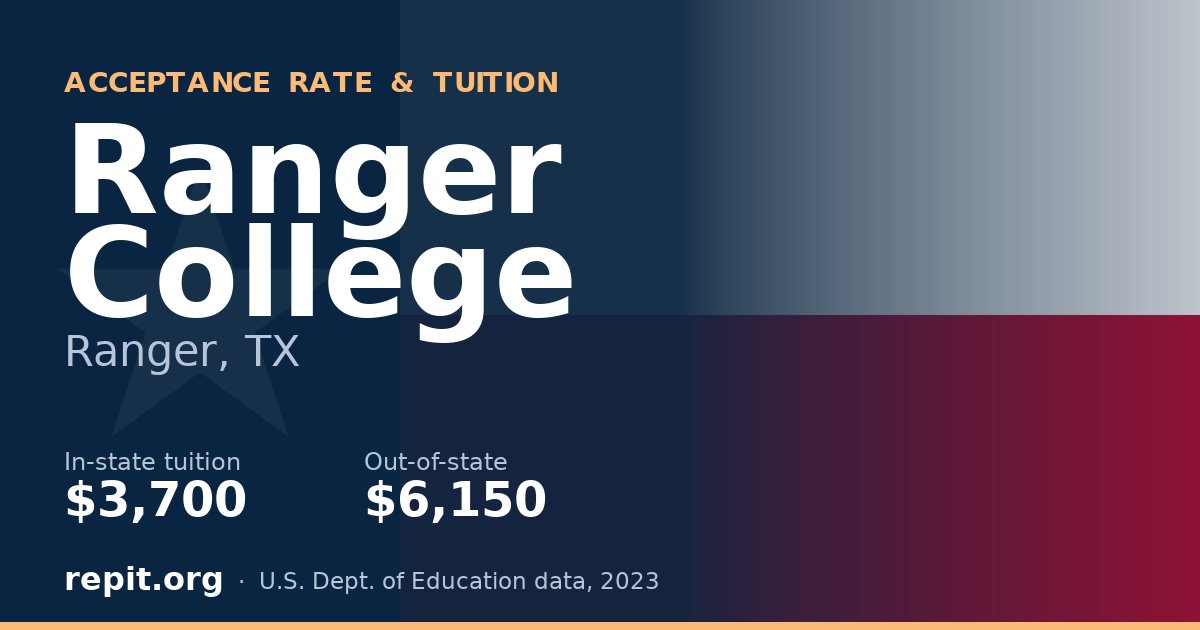Ranger College — tuition $3,700 in-state, $6,150 out-of-state