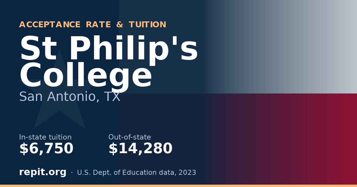 St Philip's College — tuition $6,750 in-state, $14,280 out-of-state