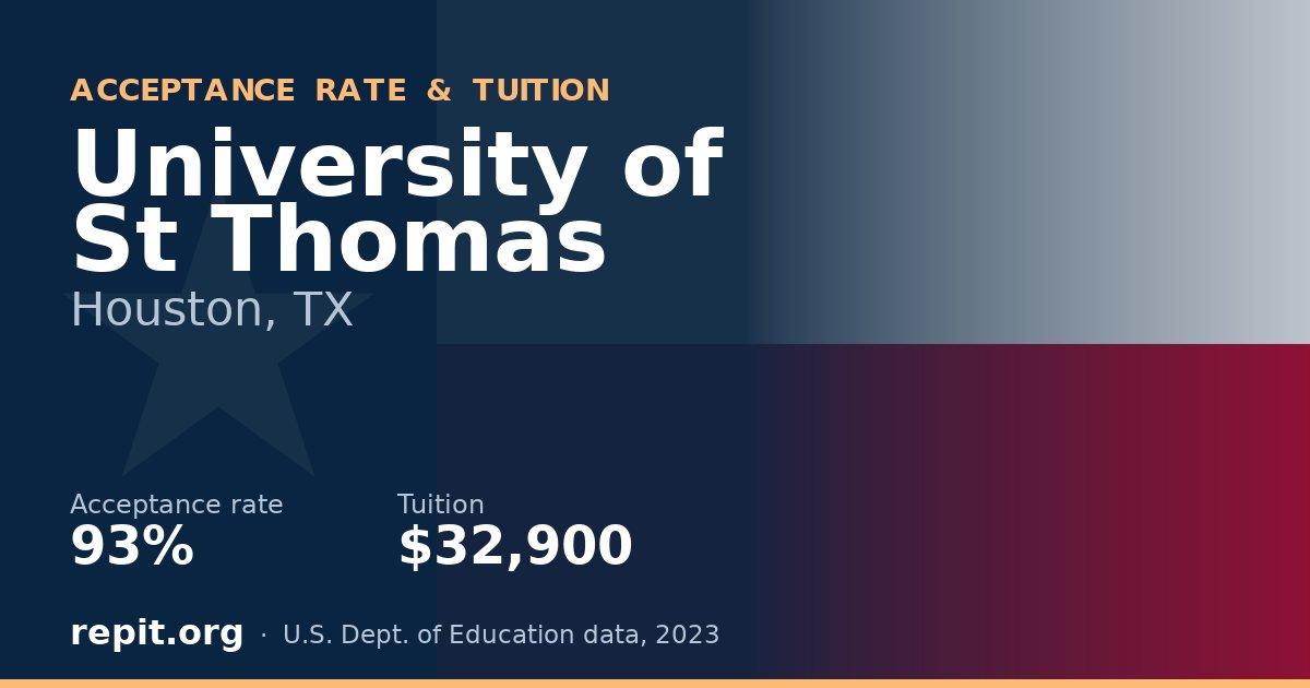 University of St Thomas — acceptance rate 93%, tuition $32,900