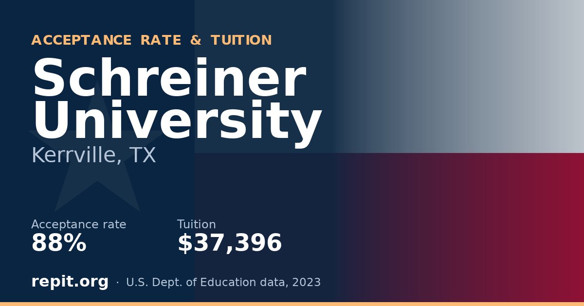 Schreiner University — acceptance rate 88%, tuition $37,396