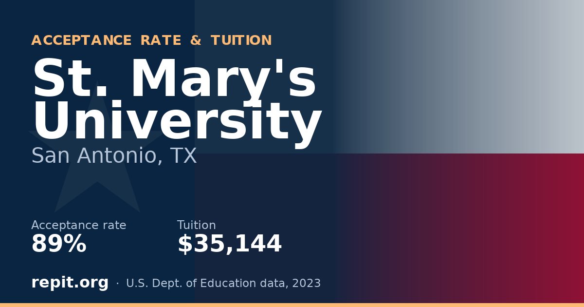 St. Mary's University — acceptance rate 89%, tuition $35,144