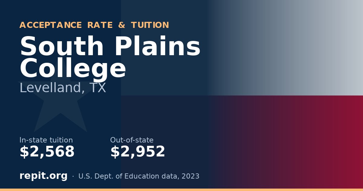 South Plains College — tuition $2,568 in-state, $2,952 out-of-state