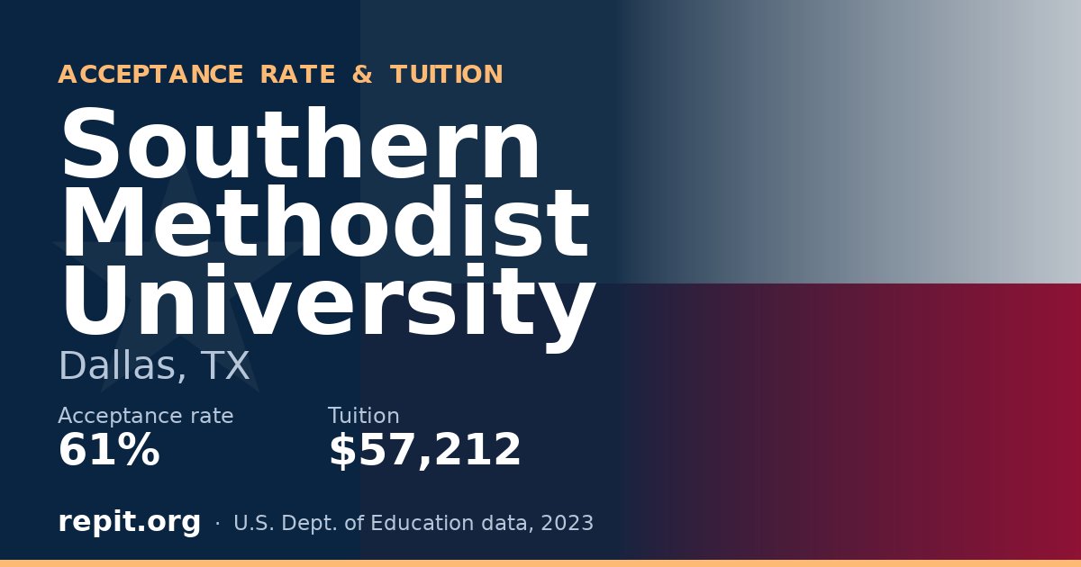 Southern Methodist University — acceptance rate 61%, tuition $57,212