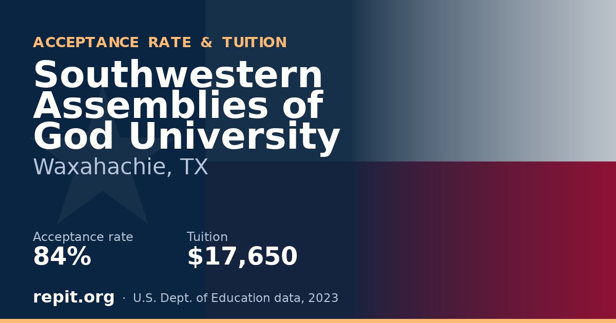 Southwestern Assemblies of God University — acceptance rate 84%, tuition $17,650