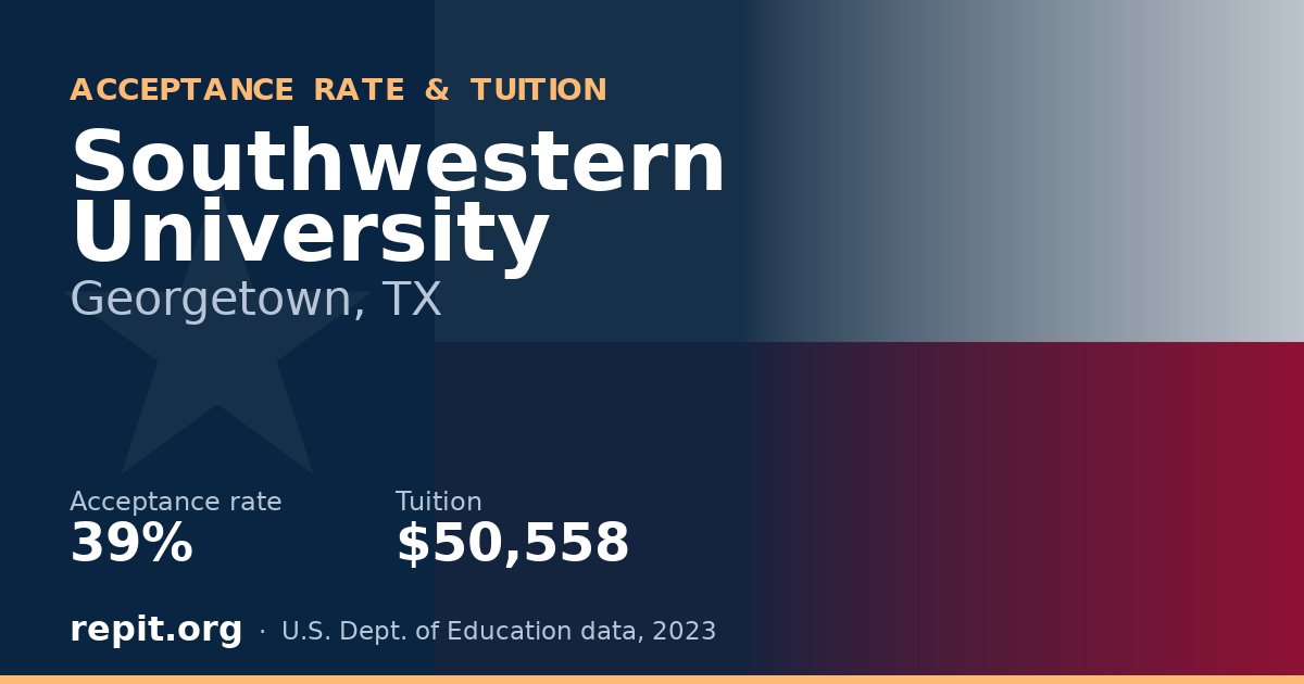Southwestern University — acceptance rate 39%, tuition $50,558