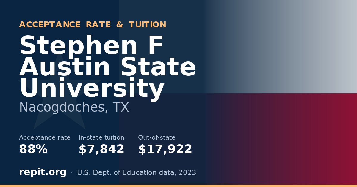 Stephen F Austin State University — acceptance rate 88%, tuition $7,842 in-state, $17,922 out-of-state
