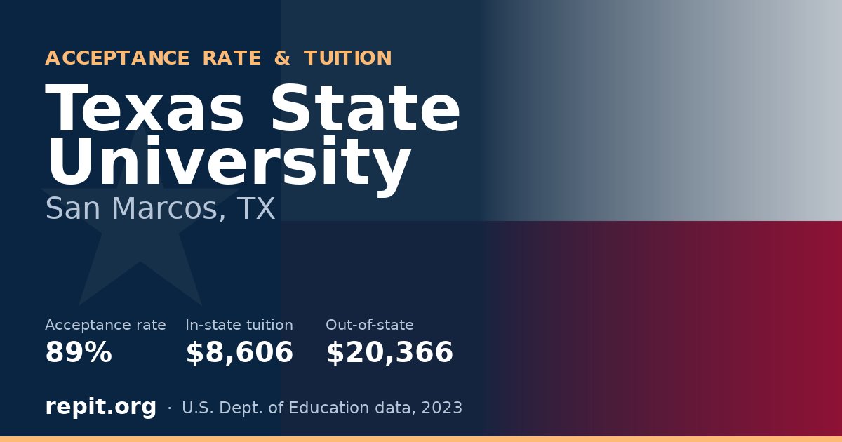 Texas State University — acceptance rate 89%, tuition $8,606 in-state, $20,366 out-of-state