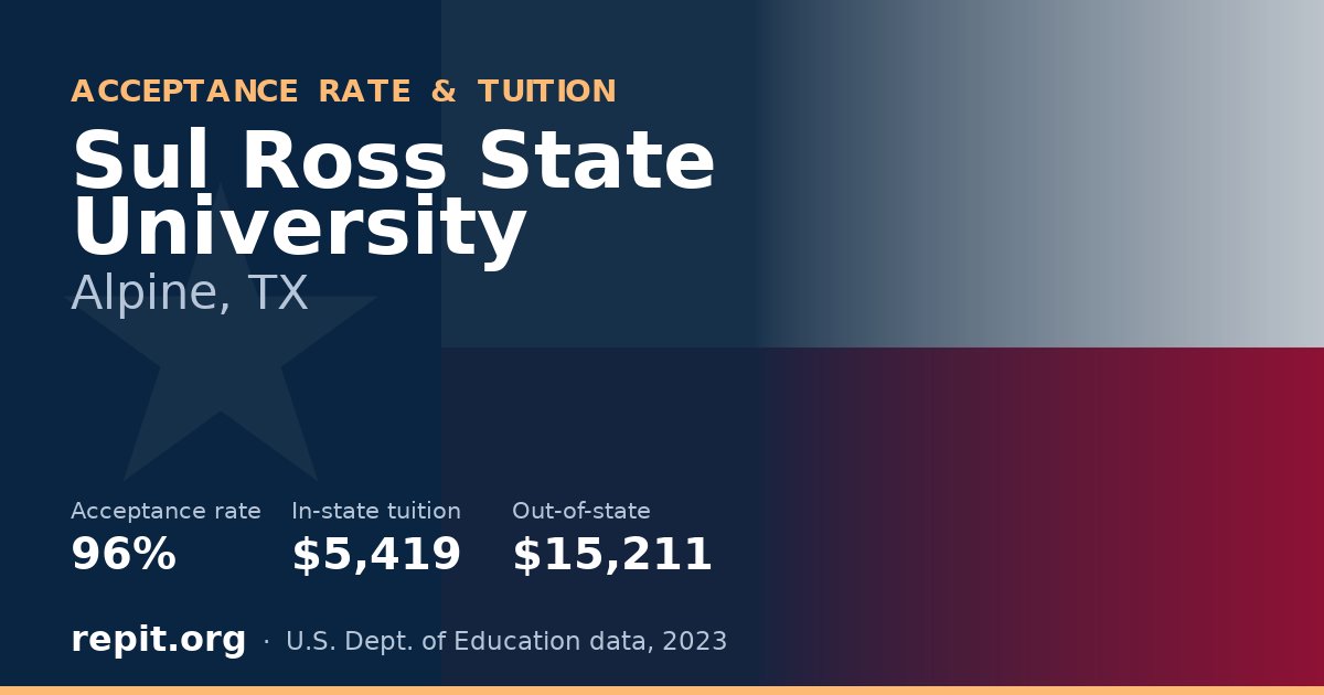 Sul Ross State University — acceptance rate 96%, tuition $5,419 in-state, $15,211 out-of-state