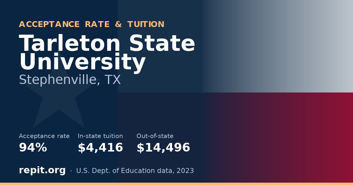 Tarleton State University — acceptance rate 94%, tuition $4,416 in-state, $14,496 out-of-state