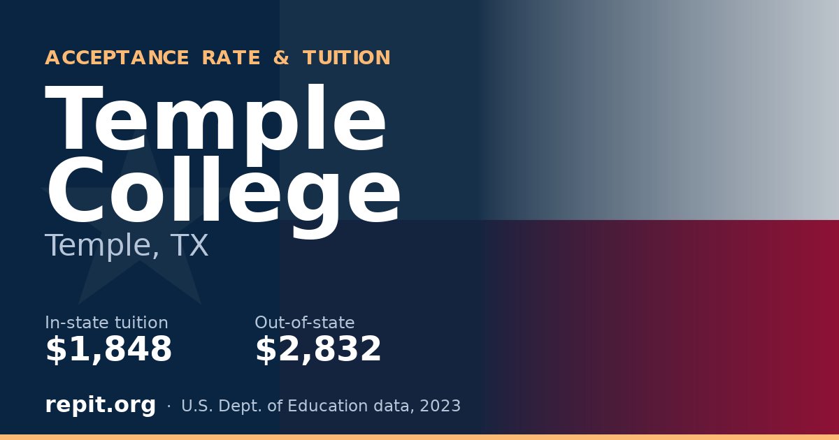 Temple College — tuition $1,848 in-state, $2,832 out-of-state