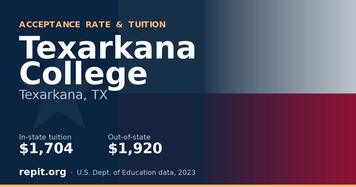 Texarkana College — tuition $1,704 in-state, $1,920 out-of-state