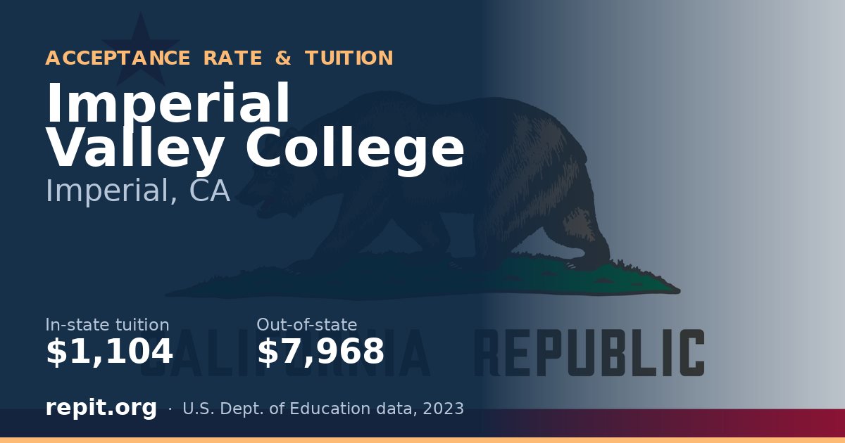 Imperial Valley College — tuition $1,104 in-state, $7,968 out-of-state