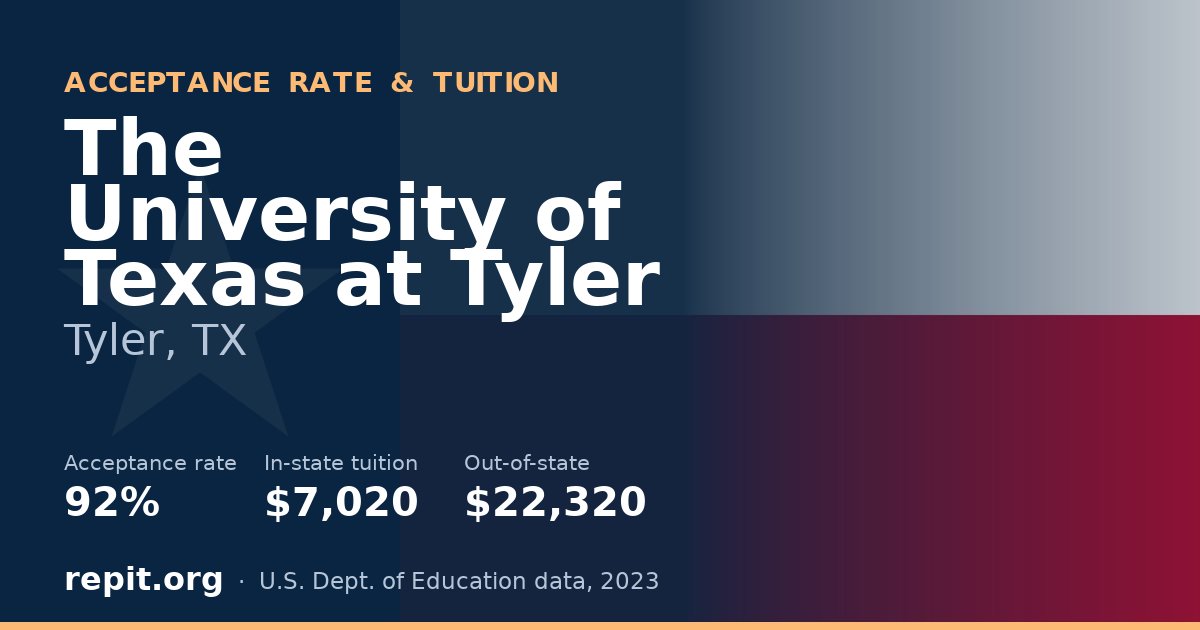 The University of Texas at Tyler — acceptance rate 92%, tuition $7,020 in-state, $22,320 out-of-state