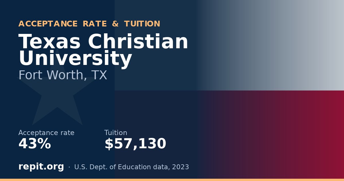 Texas Christian University — acceptance rate 43%, tuition $57,130