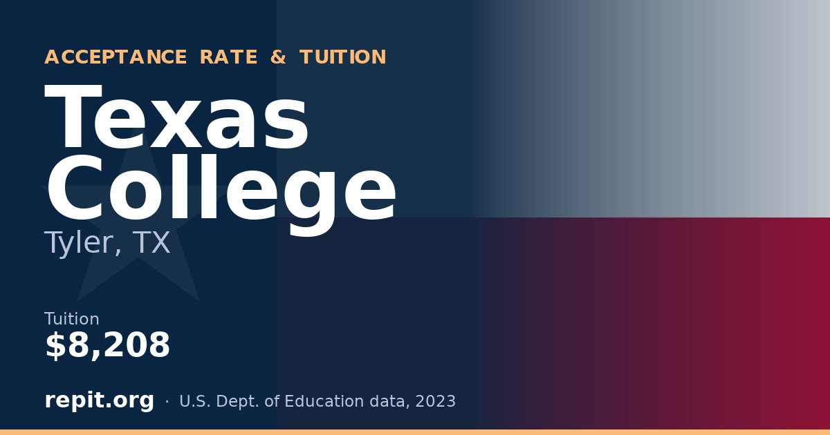 Texas College — tuition $8,208