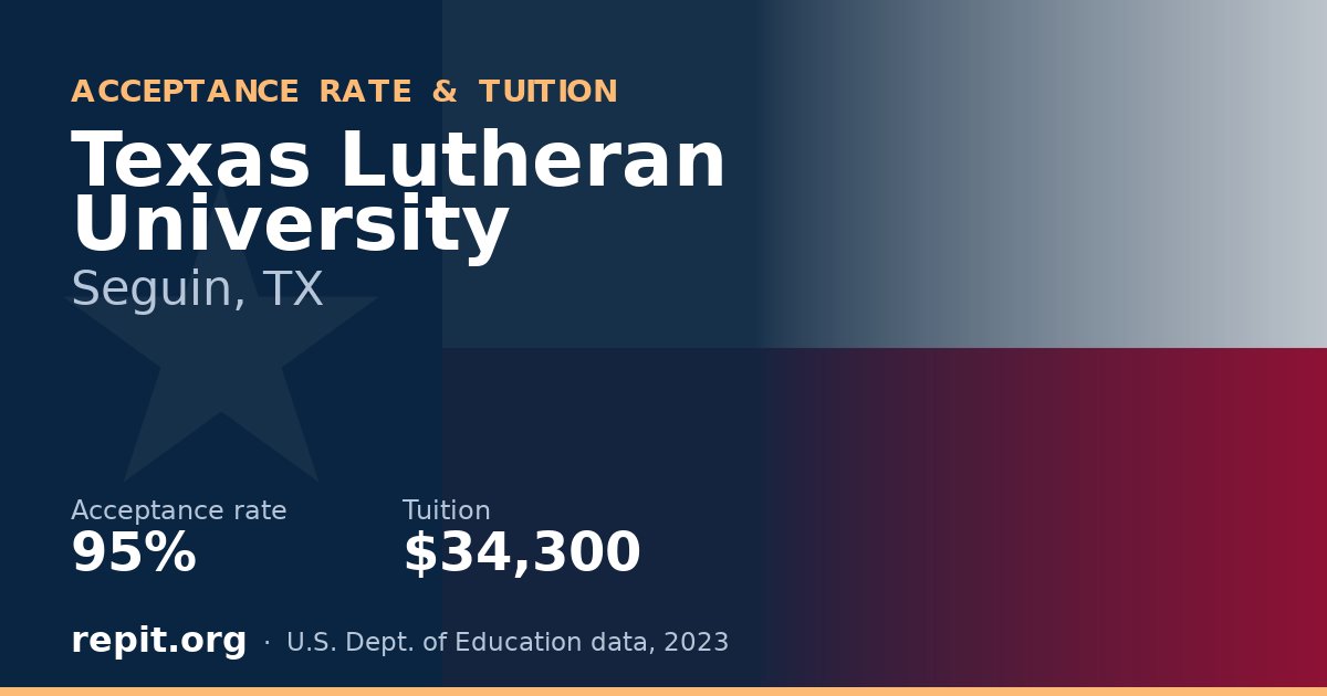 Texas Lutheran University — acceptance rate 95%, tuition $34,300