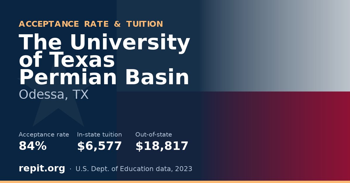 The University of Texas Permian Basin — acceptance rate 84%, tuition $6,577 in-state, $18,817 out-of-state
