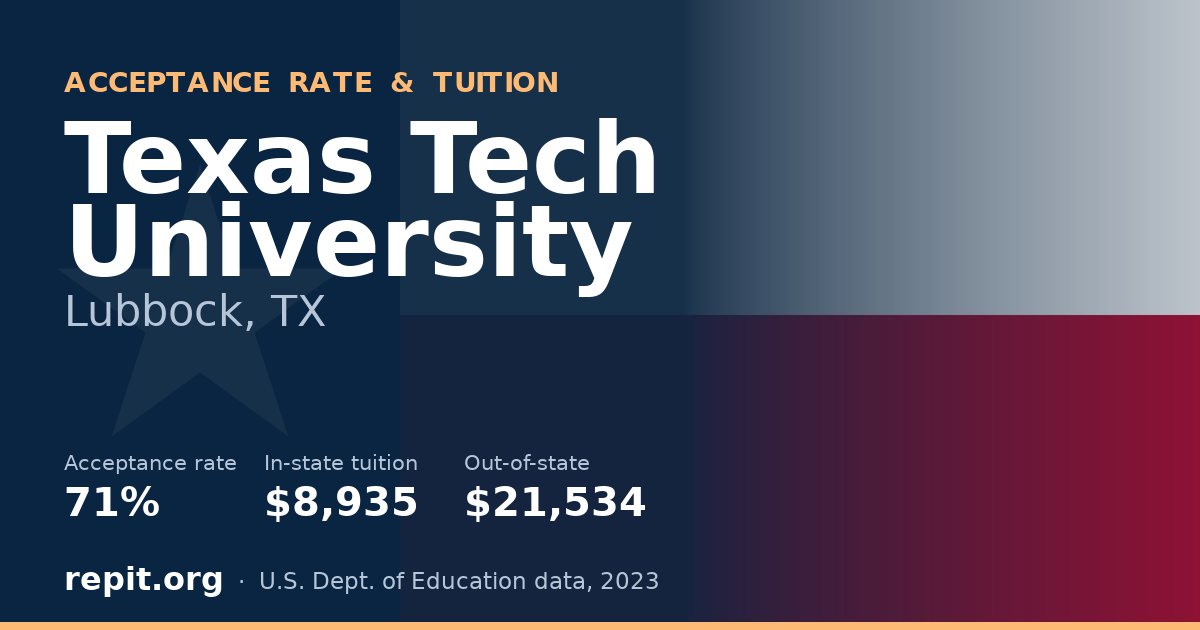 Texas Tech University — acceptance rate 71%, tuition $8,935 in-state, $21,534 out-of-state
