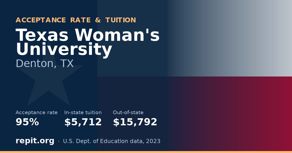 Texas Woman's University — acceptance rate 95%, tuition $5,712 in-state, $15,792 out-of-state