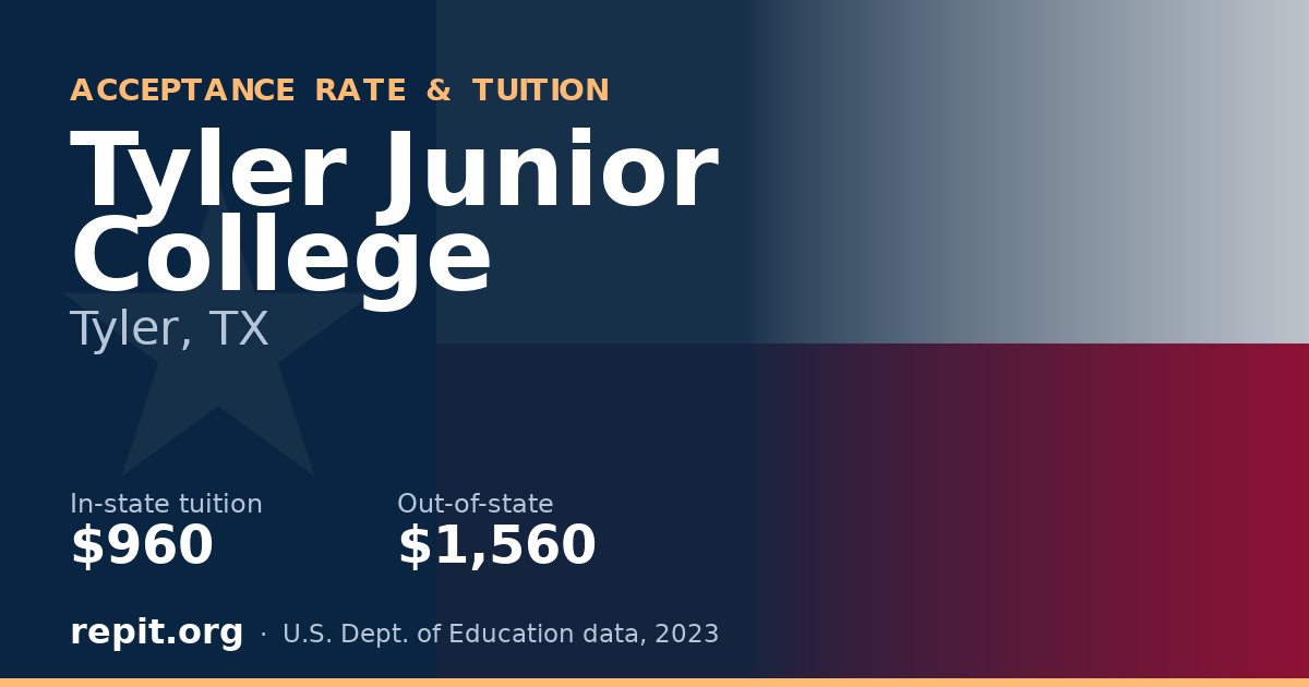 Tyler Junior College — tuition $960 in-state, $1,560 out-of-state