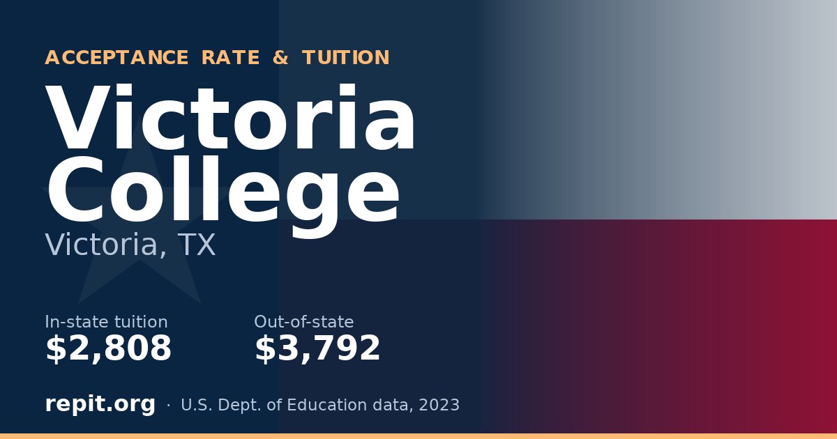Victoria College — tuition $2,808 in-state, $3,792 out-of-state