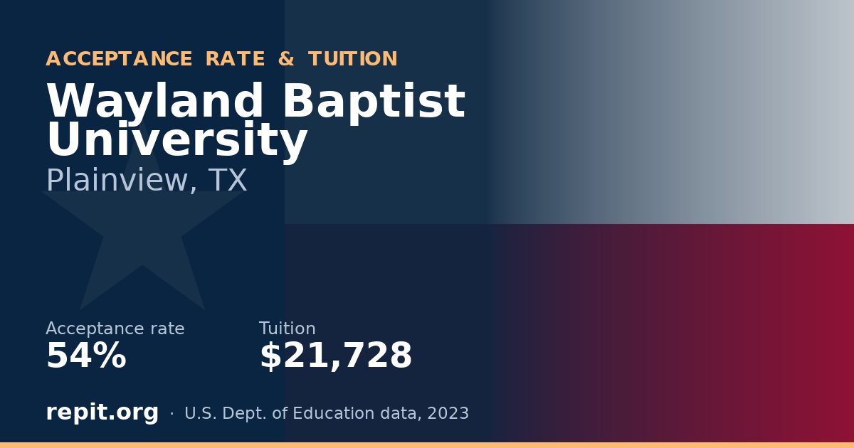 Wayland Baptist University — acceptance rate 54%, tuition $21,728