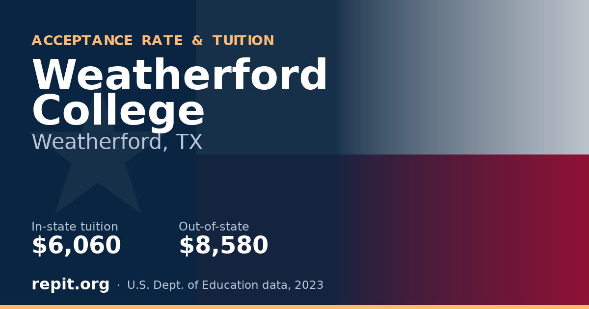 Weatherford College — tuition $6,060 in-state, $8,580 out-of-state