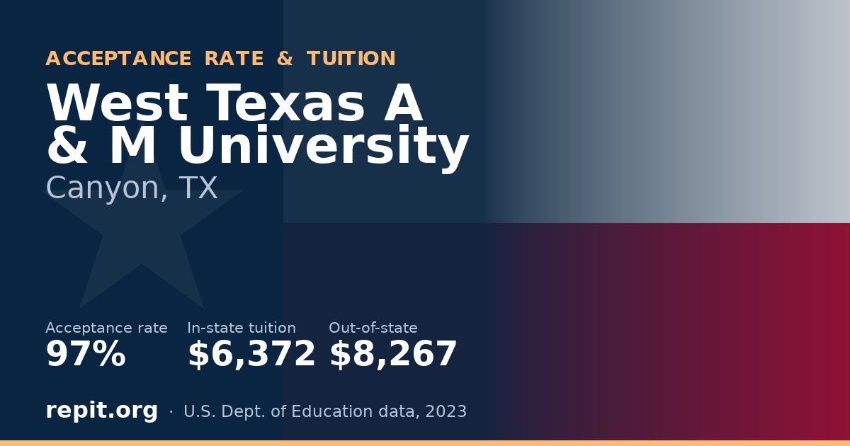 West Texas A & M University — acceptance rate 97%, tuition $6,372 in-state, $8,267 out-of-state