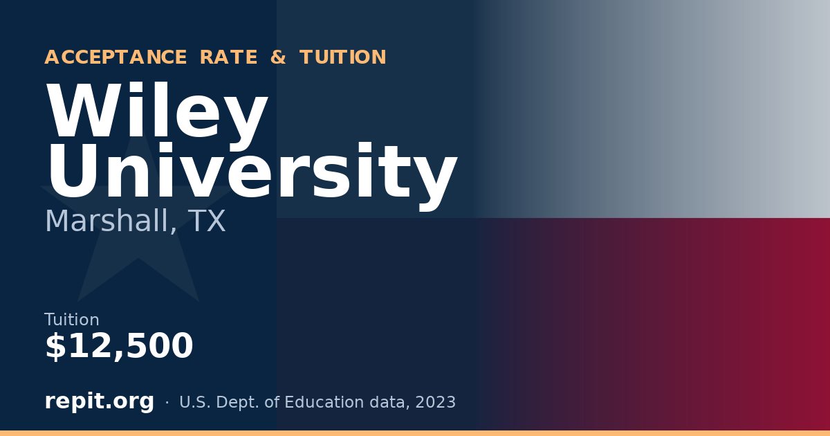 Wiley University — tuition $12,500