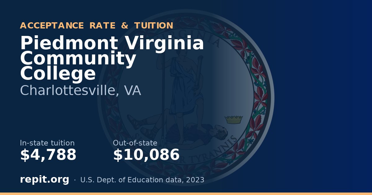 Piedmont Virginia Community College — tuition $4,788 in-state, $10,086 out-of-state
