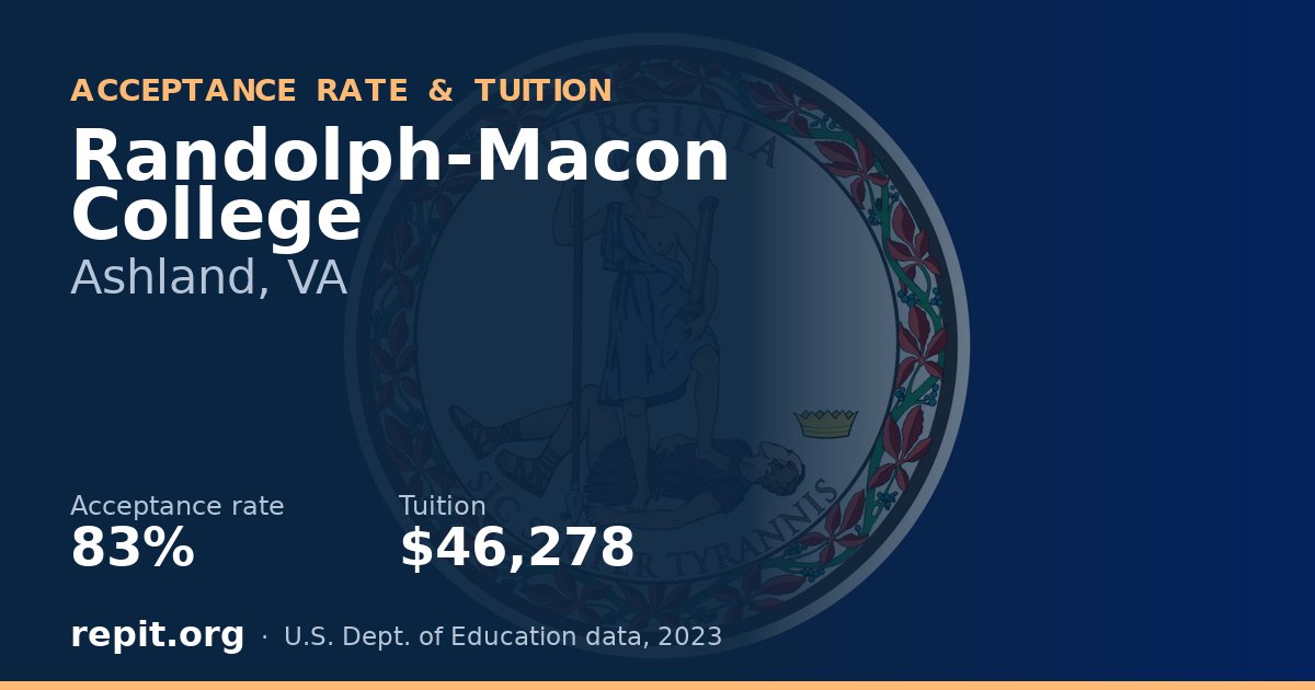 Randolph-Macon College — acceptance rate 83%, tuition $46,278