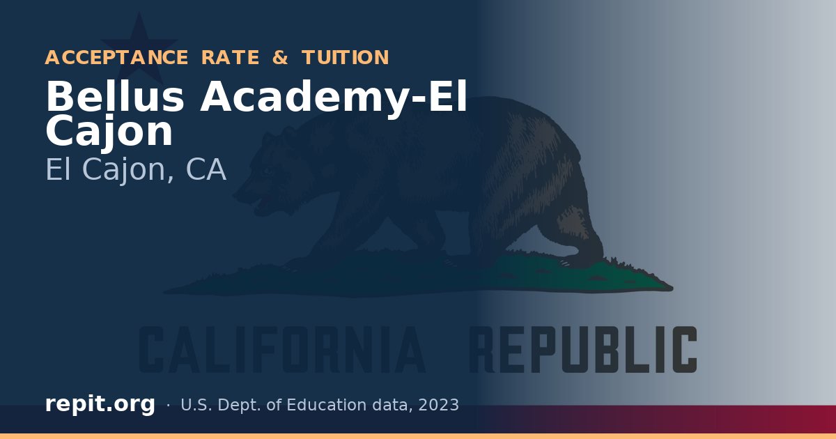 Bellus Academy-El Cajon