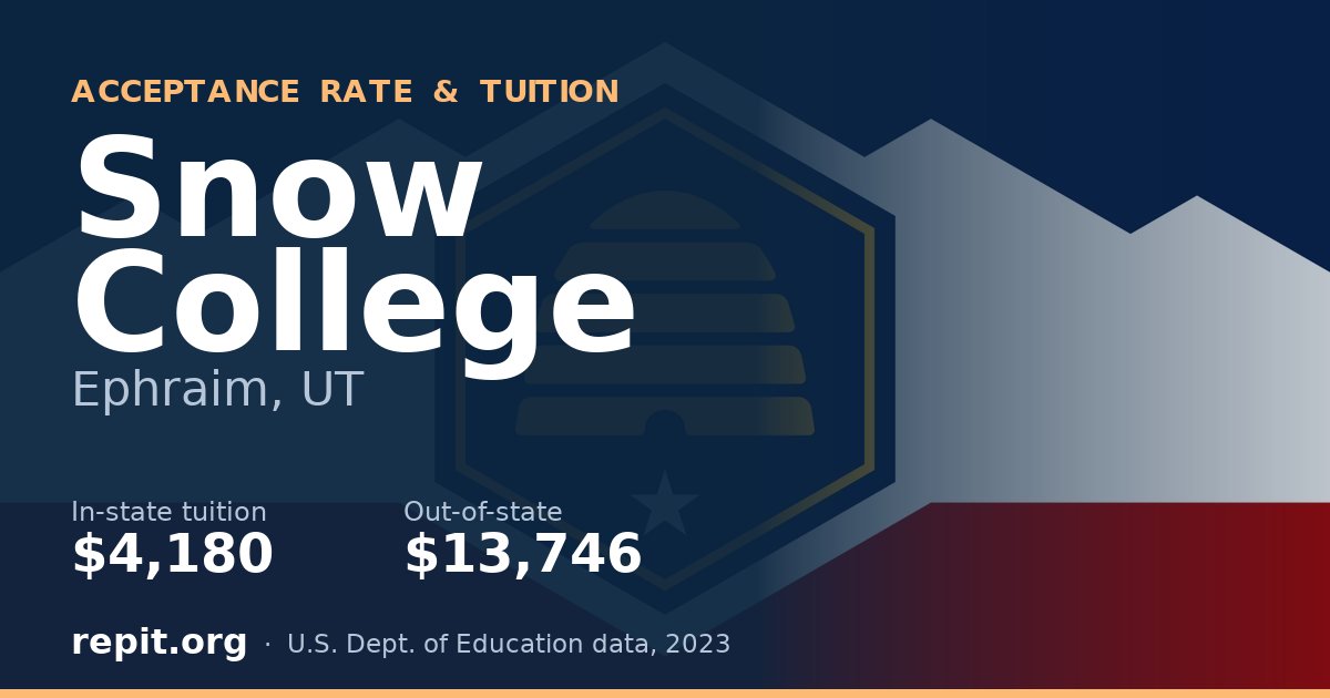 Snow College — tuition $4,180 in-state, $13,746 out-of-state