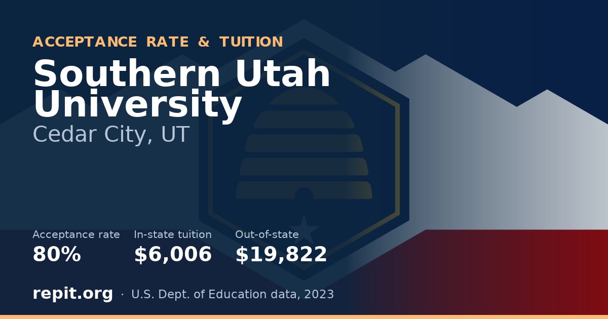 Southern Utah University — acceptance rate 80%, tuition $6,006 in-state, $19,822 out-of-state
