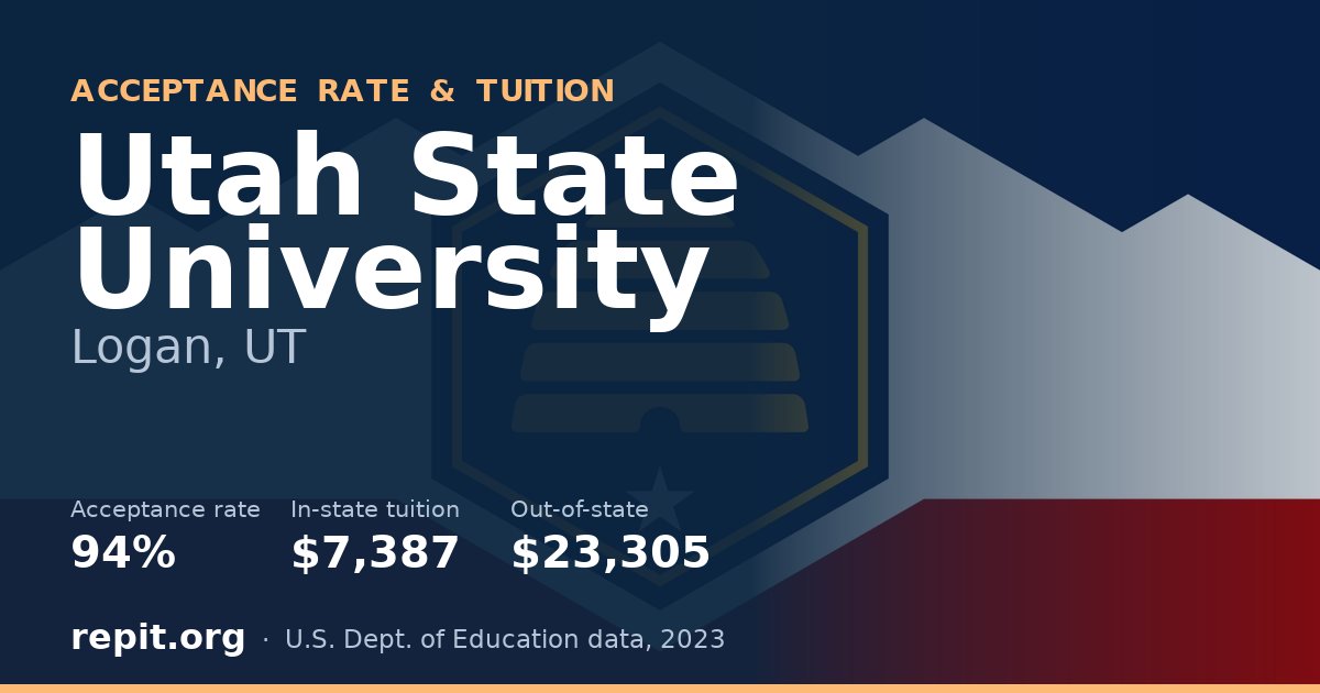 Utah State University — acceptance rate 94%, tuition $7,387 in-state, $23,305 out-of-state