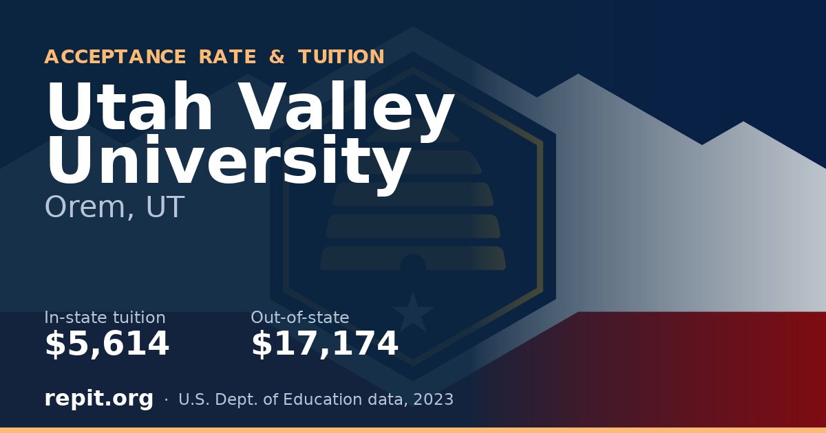 Utah Valley University — tuition $5,614 in-state, $17,174 out-of-state