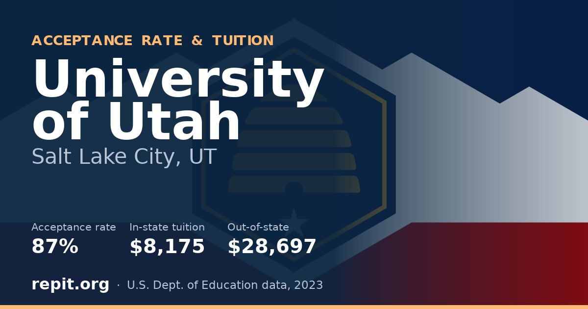 University of Utah — acceptance rate 87%, tuition $8,175 in-state, $28,697 out-of-state