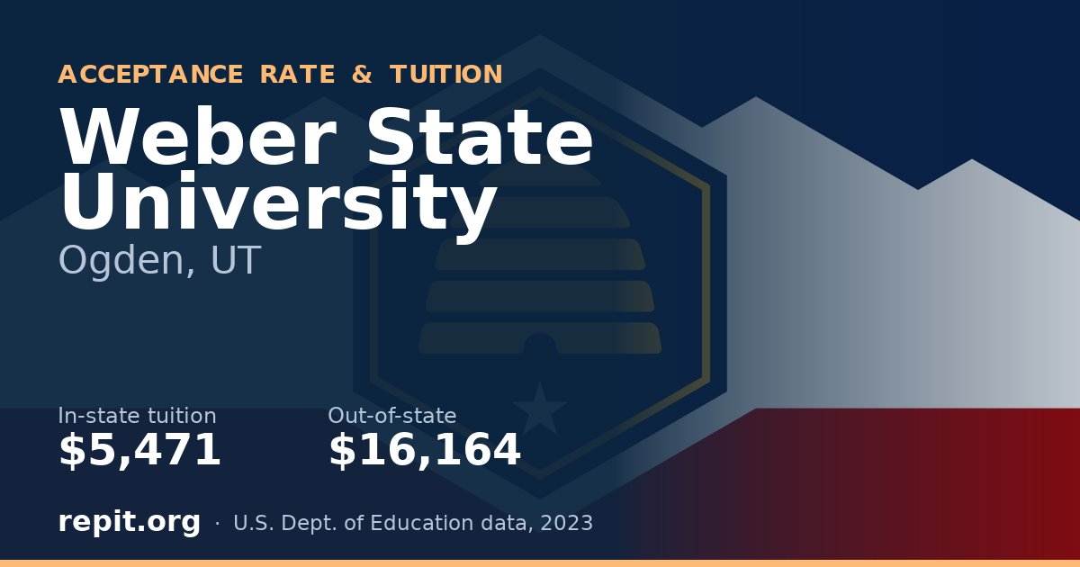 Weber State University — tuition $5,471 in-state, $16,164 out-of-state