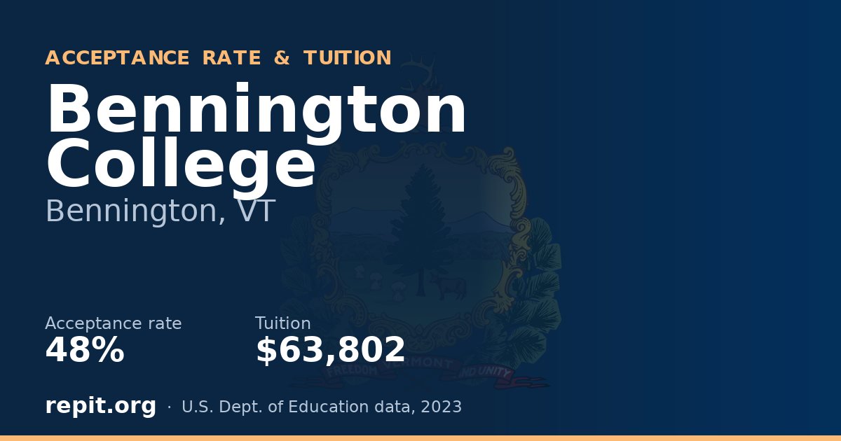 Bennington College — acceptance rate 48%, tuition $63,802
